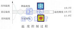 吊頂式恒溫恒濕機(圖3)